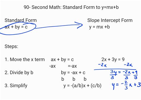 standard form to slope-intercept form